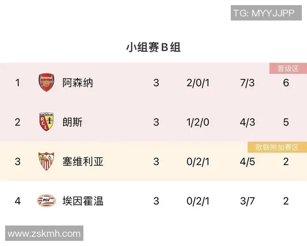 阿森纳在英超积分榜领先但冠军争夺激烈程度不及意甲西甲和法甲